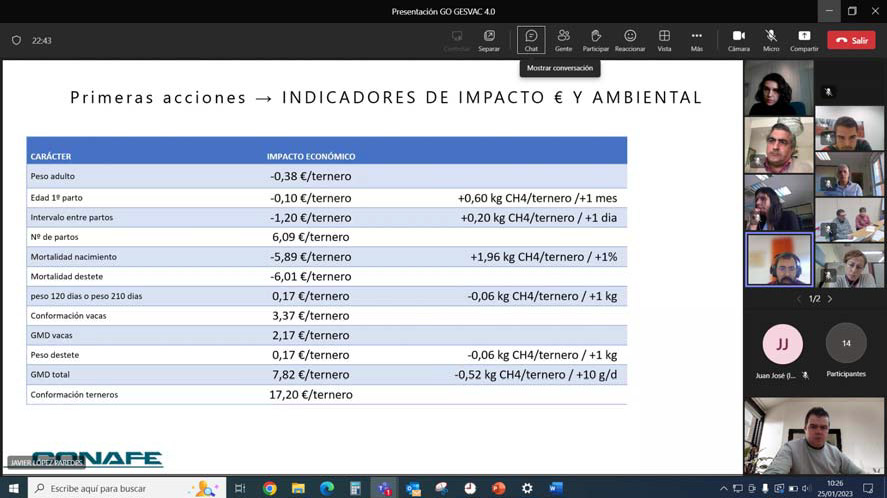 El Grupo Operativo GESVAC 4.0 presenta su plataforma al personal del Ministerio de Agricultura, Pesca y Alimentación (1)